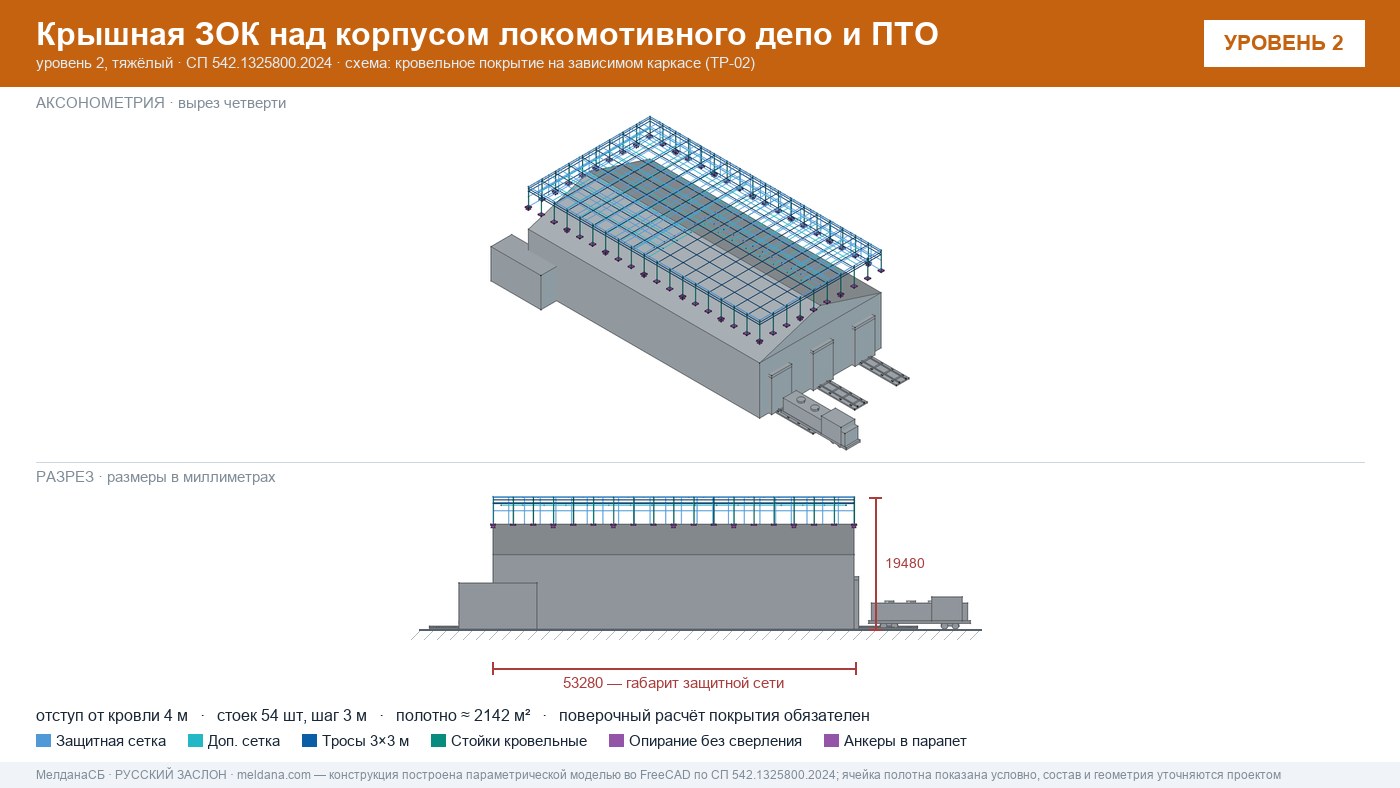 Защита депо и ПТО от БПЛА — крышная ЗОК по СП 542 в Кургане