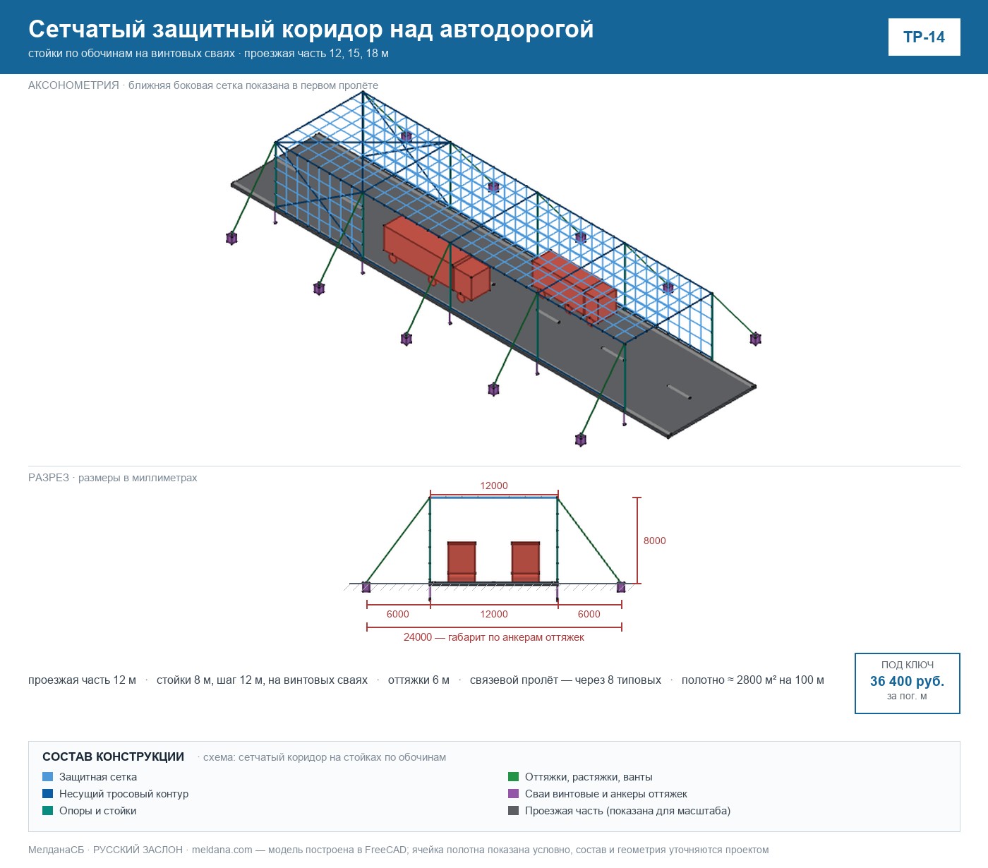 Сетчатый защитный коридор над автодорогой (ТР-14) 