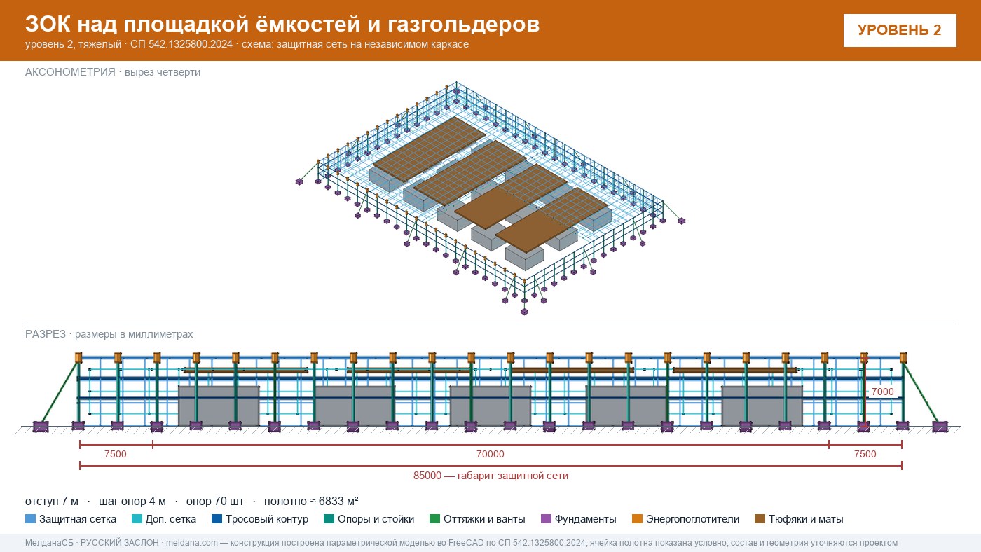 Защита кислородной станции и баллонов больницы от дронов в Кургане