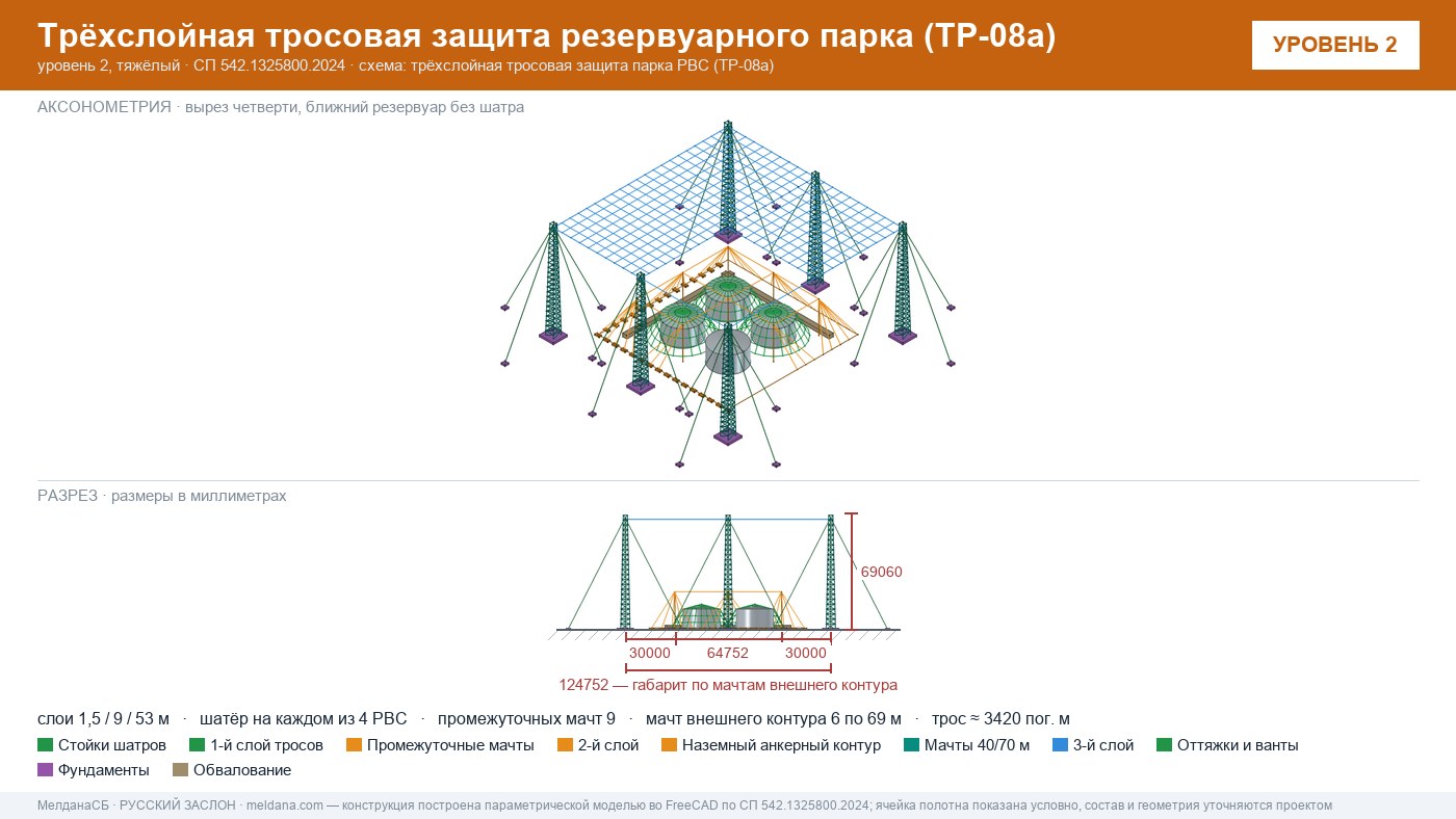 Антидроновая защита резервуарных парков (РВС) под ключ в Кургане — ЗОК ЗАСЛОН по СП 542 