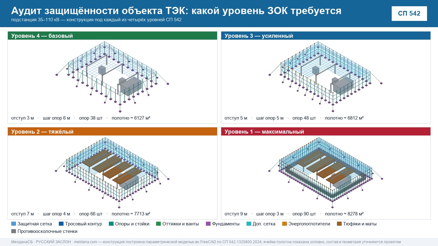Аудит защищённости объекта ТЭК от ударов БПЛА в Кургане 