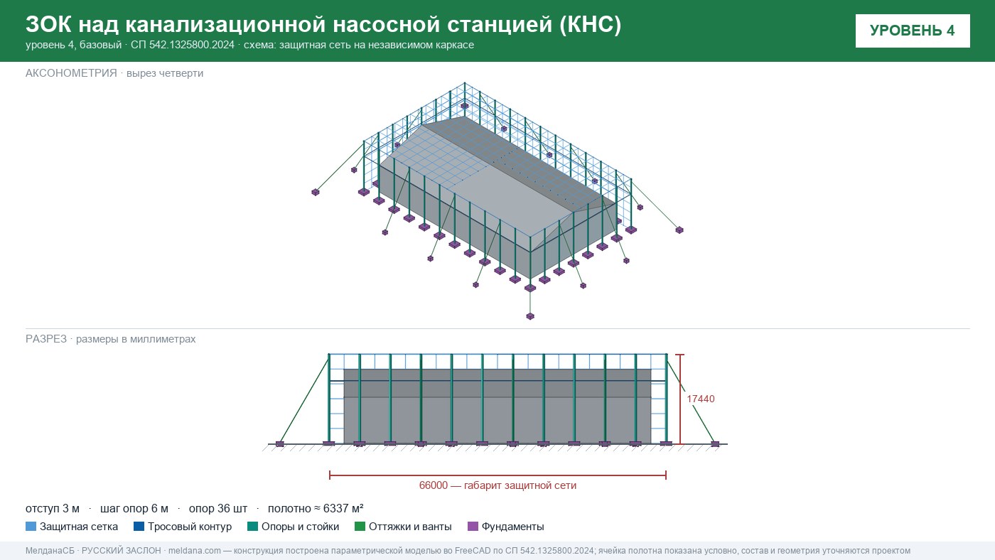 Защита канализационной насосной станции (КНС) от БПЛА в Кургане — ЗОК ЗАСЛОН