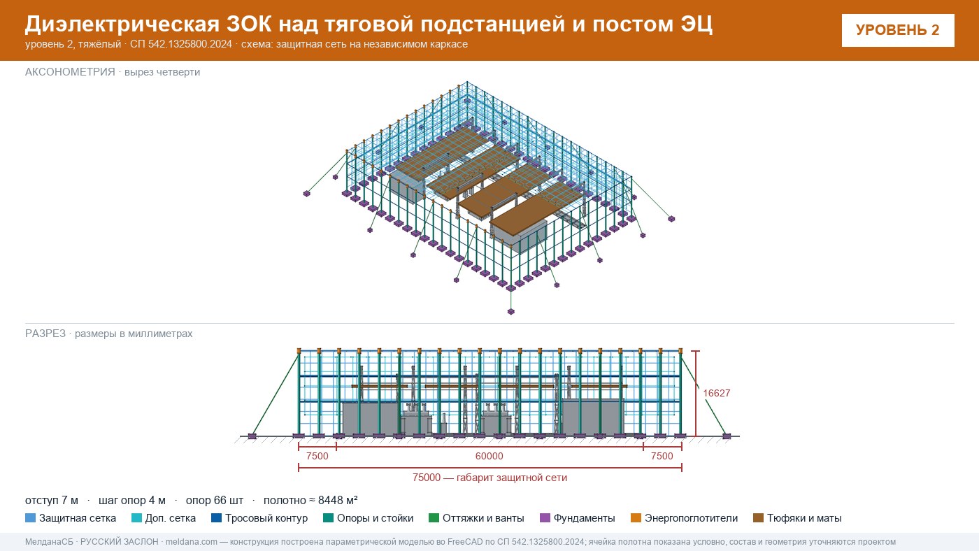 Защита тяговой подстанции от дронов — диэлектрическая ЗОК ЗАСЛОН-Д в Кургане