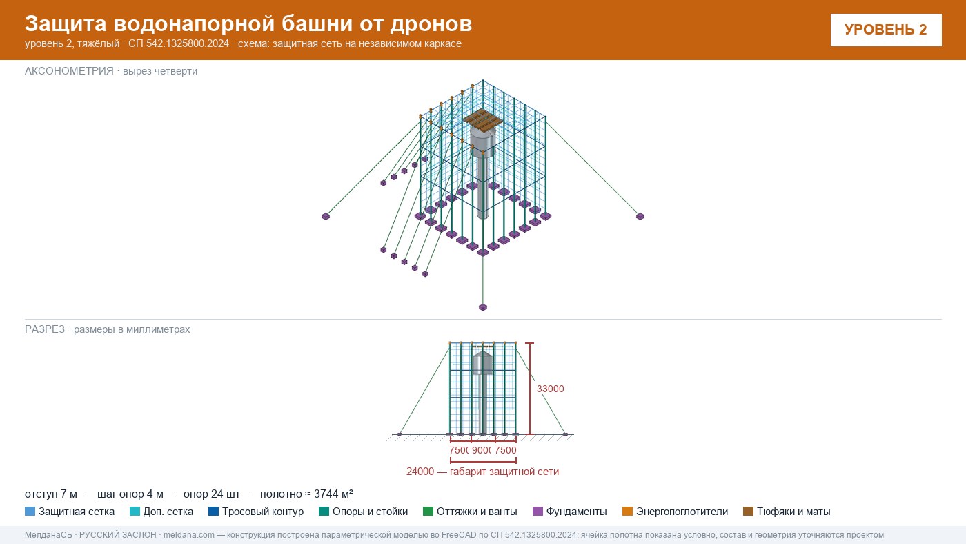 Защита водонапорной башни от дронов в Кургане — ЗОК ЗАСЛОН по СП 542