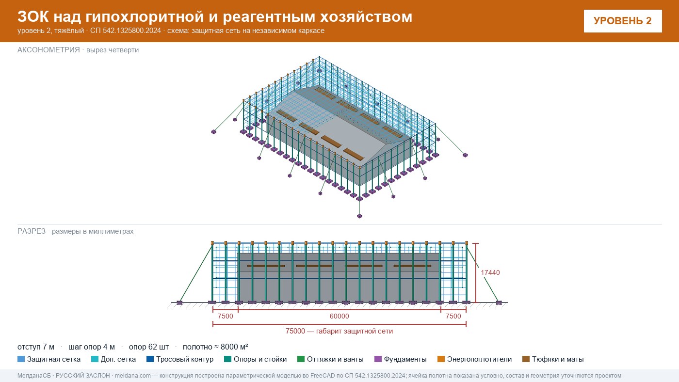 Защита гипохлоритной и реагентного хозяйства от БПЛА в Кургане — ЗОК ЗАСЛОН