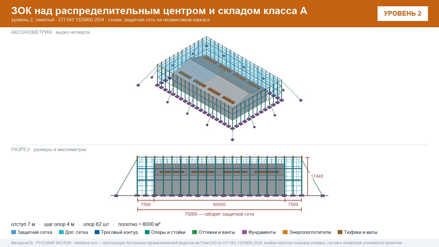 Защита склада и логистического комплекса от дронов в Кургане