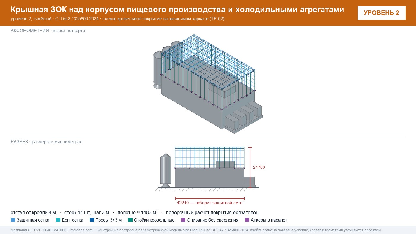 Защита пищевого производства от БПЛА — ЗОК по СП 542 в Кургане