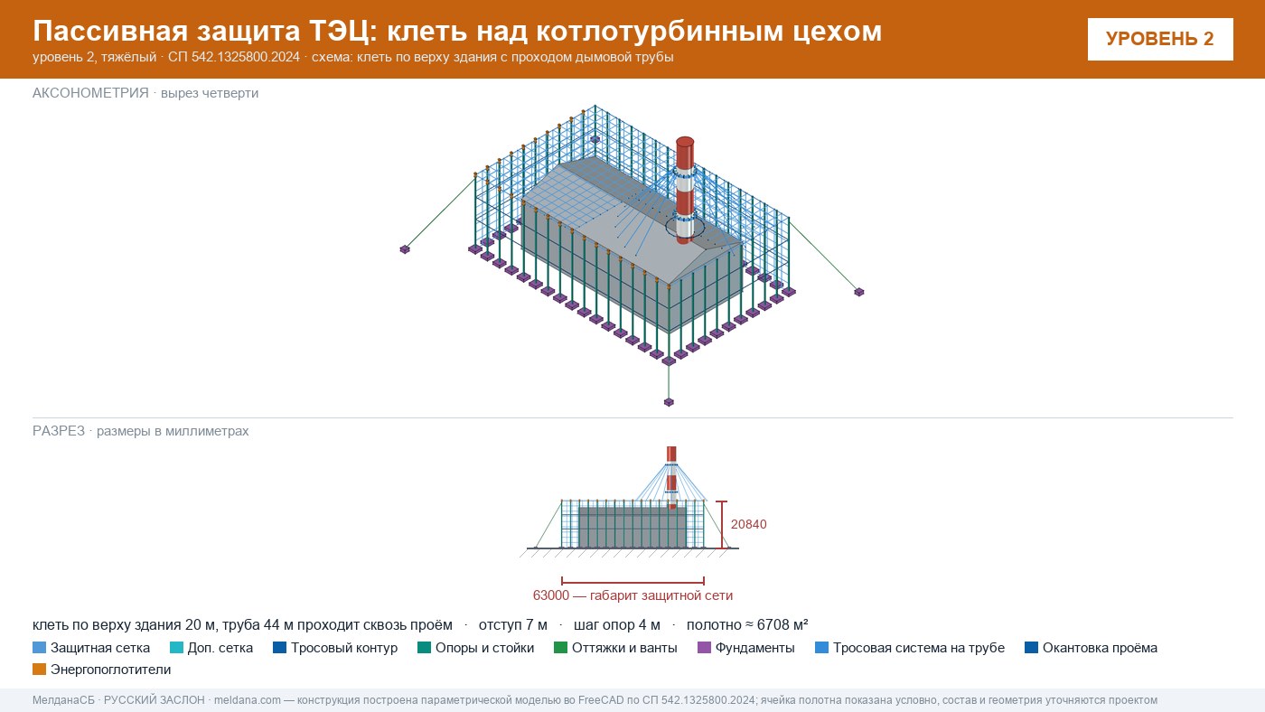 Защита ТЭЦ от БПЛА Кургане: типовое решение пассивной защиты по альбому Минэнерго