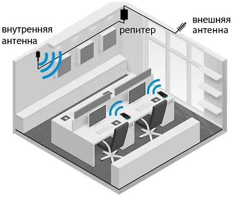 Усиление сотовой связи в офисе в Кургане
