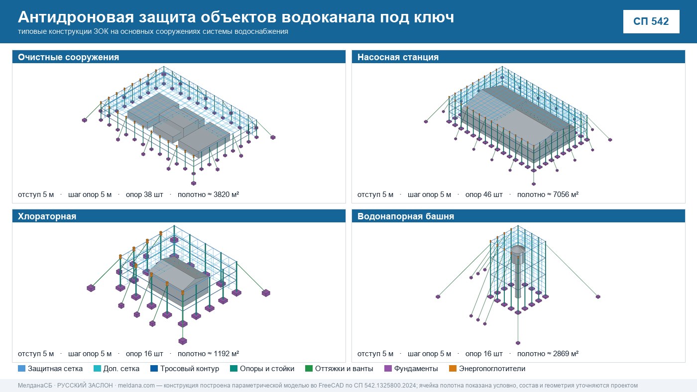 Антидроновая защита объектов водоканала под ключ в Кургане — ЗОК ЗАСЛОН по СП 542 