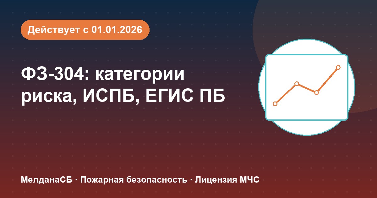 ФЗ-304: категории риска, ИСПБ и ЕГИС ПБ — что меняется для бизнеса в Кургане
