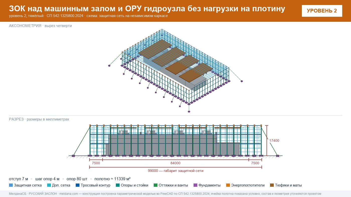 Защита ГЭС и ГАЭС от дронов — ЗОК по СП 542 без нагрузки на плотину в Кургане