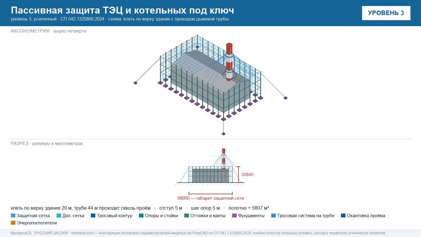 Пассивная защита ТЭЦ и котельных от БПЛА под ключ Кургане — по альбому Минэнерго и СП 542 