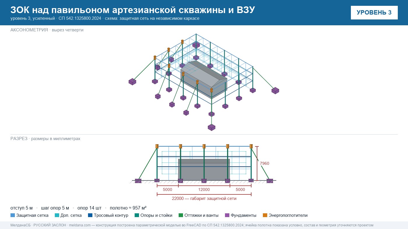Защита артезианских скважин и ВЗУ от БПЛА в Кургане — ЗОК ЗАСЛОН