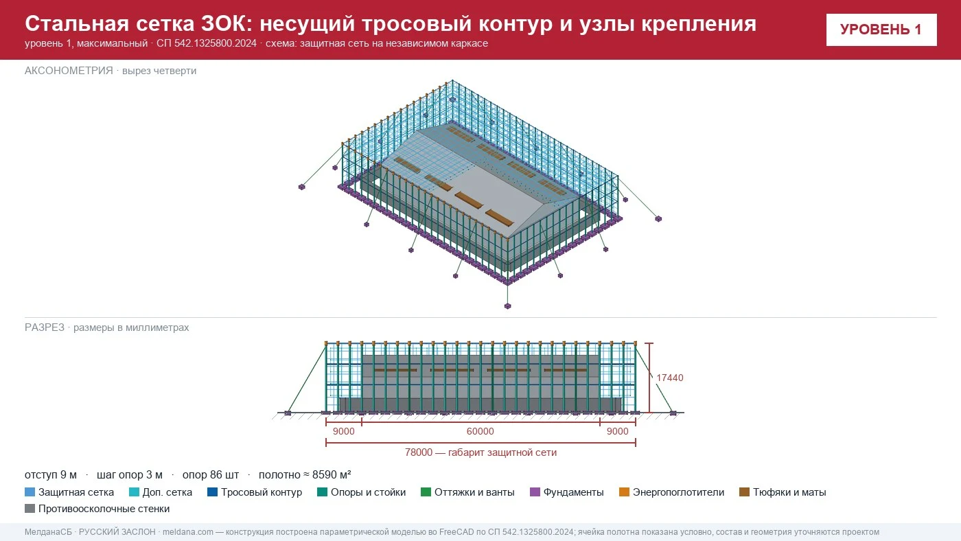 Стальное полотно на несущем тросовом контуре: узлы крепления, оттяжки и фундаменты конструкции максимального уровня