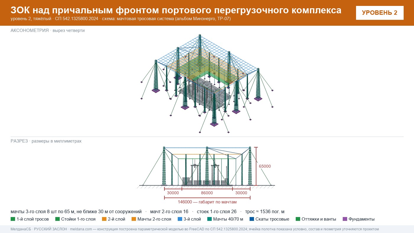 Мачтовая тросовая система ЗОК ЗАСЛОН на нефтеналивном терминале в Кургане